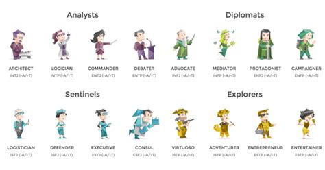 my personality database|16 16personalities test.